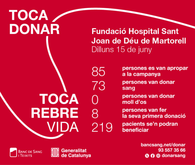 La ciutadania respon amb solidaritat a la campanya de donació de sang de la FHSJDM
